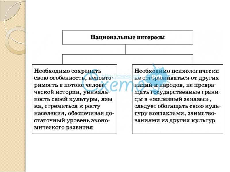 Этнические общности презентация