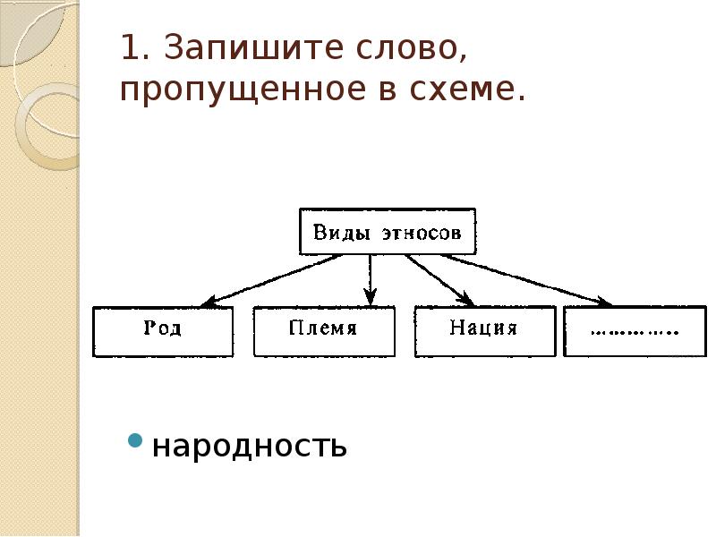 Единая этническая общность в древнерусском государстве