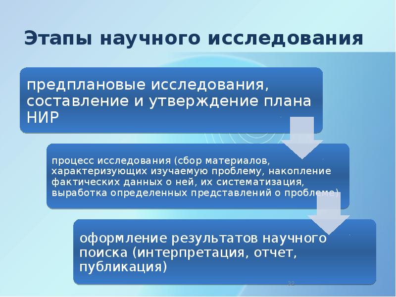 Критерии инвестиционной готовности проекта для венчурных инвестиций