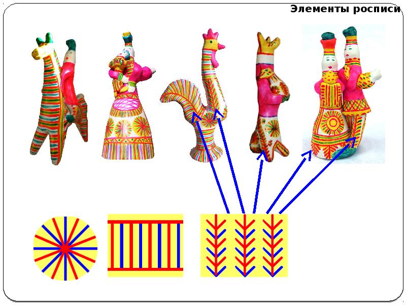 Роспись филимоновской игрушки презентация