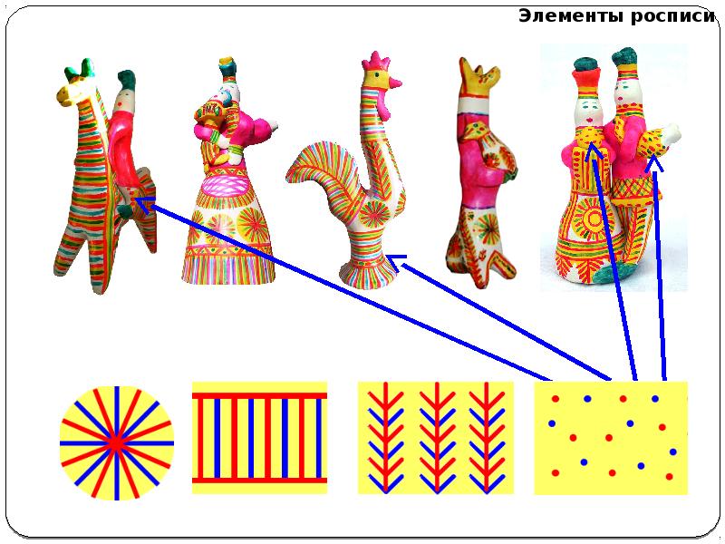 Филимоновский тракт. Филимоновская роспись презентация. Роспись филимоновской игрушки презентация. Модели элементов росписи Тверской игрушки.