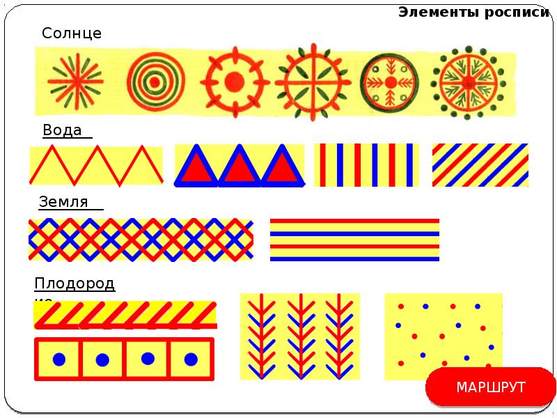 План конспект филимоновская игрушка