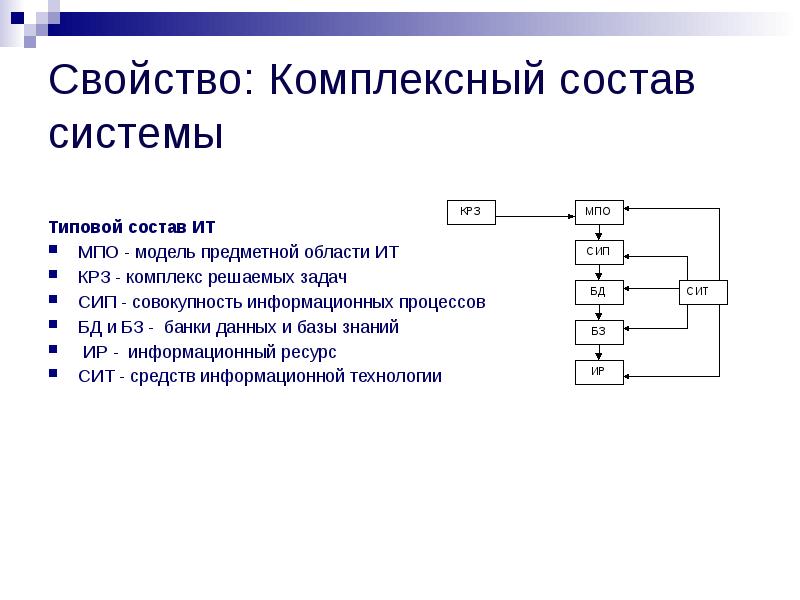 Состоять стандартного. Состав ИТ. Состав интегральной системы. Типовой состав системы информационной технологии. Предметные модели решения задач.