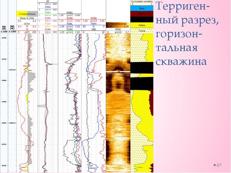 Геофизические исследования скважин презентация