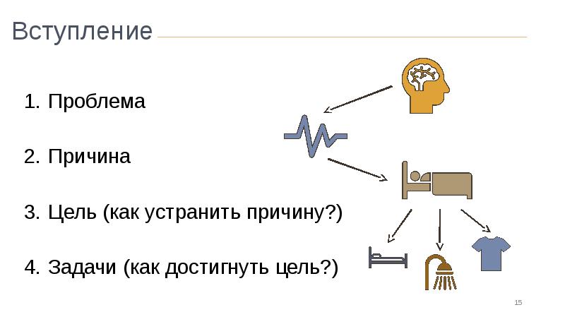 Value как исправить