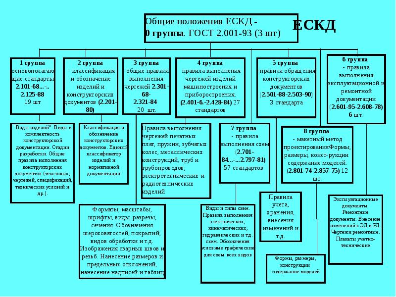 Схема классификации стандартов по видам