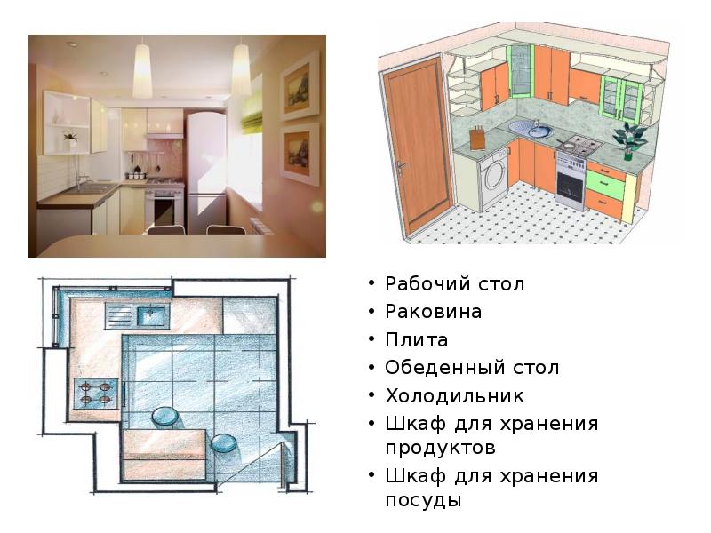 Рабочий стол
Рабочий стол
Раковина
Плита
Обеденный стол
Холодильник
Шкаф Рабочий стол
Рабочий стол
Раковина
Плита
Обеденный стол
Холодильник
Шкаф