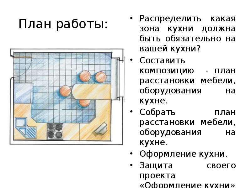 План работы:
Распределить какая зона кухни должна быть обязательно на вашей План работы:
Распределить какая зона кухни должна быть обязательно на вашей