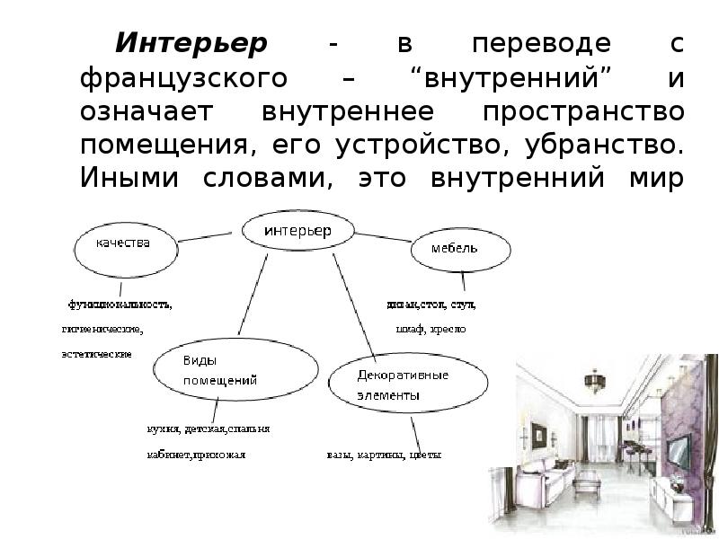 Интерьер - в переводе с французского – “внутренний” и означает внутреннее Интерьер - в переводе с французского – “внутренний” и означает внутреннее