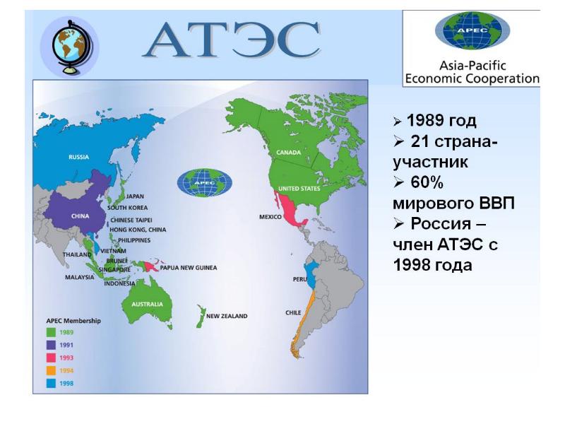 Что такое карта атэс