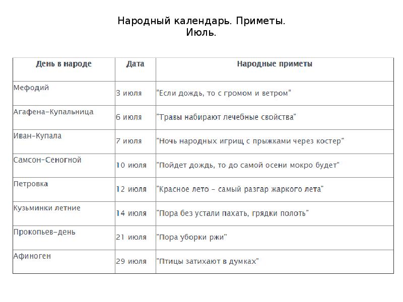 Календарь примет. Народные приметы на июль. Календарь народных примет лето. Календарь народных примет на июль. Народные приметы июля для детей.