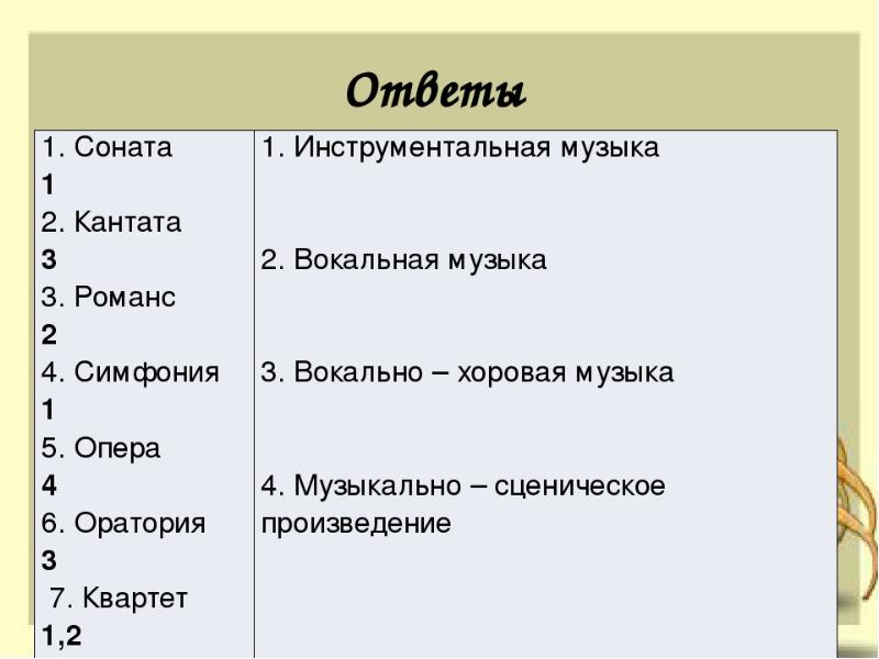 Вокальная музыка 3 класс презентация