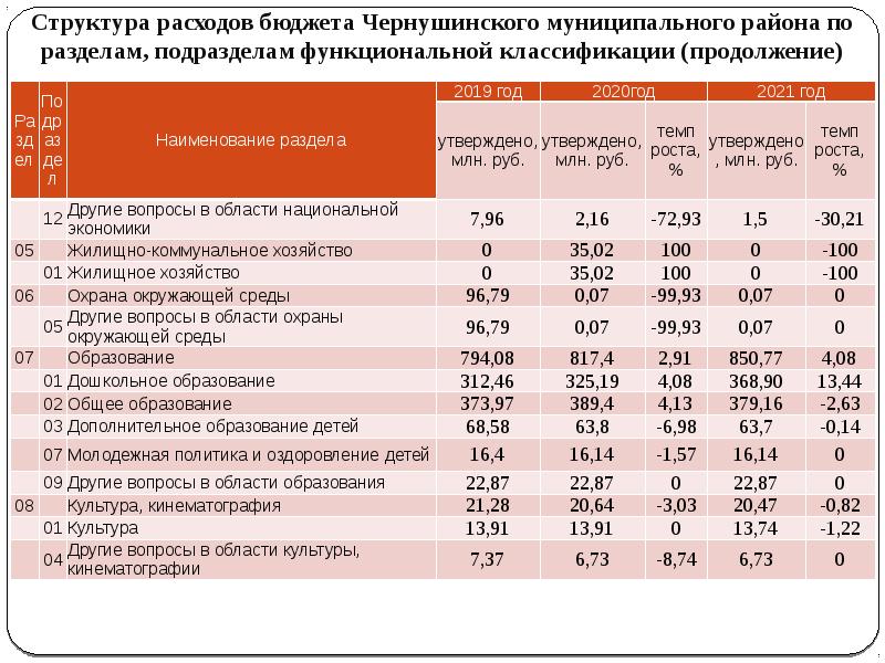 Система расходов бюджетной системы-. Расходы бюджета по разделам. Разделы расходов бюджета. Распределение бюджета картинки. Классификация расходов бюджетов по разделам и подразделам.