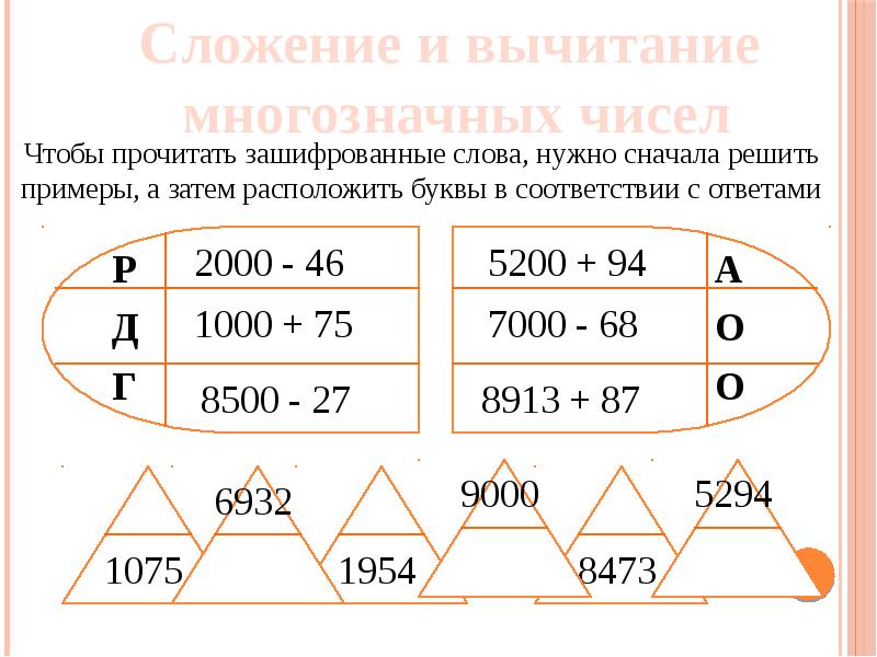 Деление многозначных чисел на круглые десятки презентация