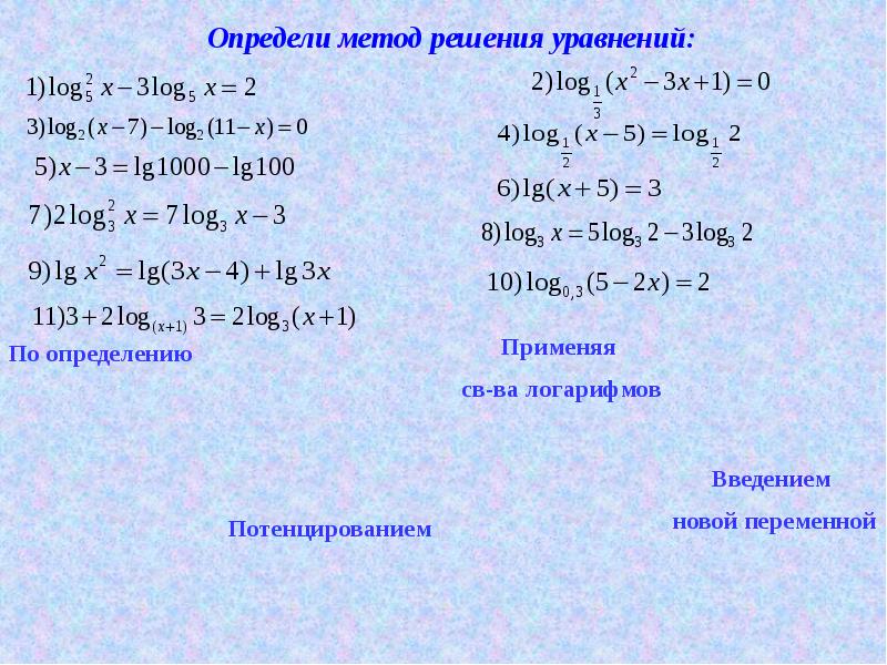 Логарифмические уравнения презентация 11 класс мордкович