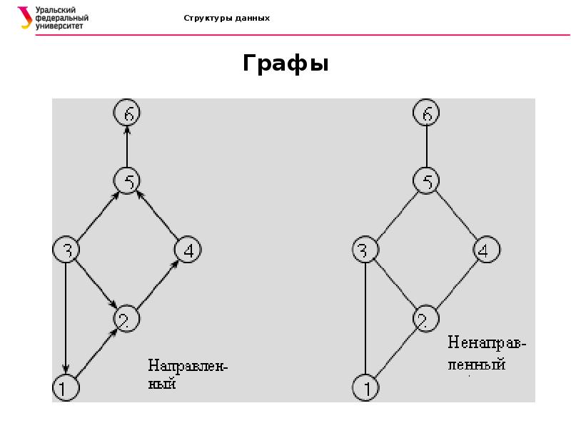 Структура информации графы. Структуры данных: деревья, сети, графы, таблицы. Графы структура данных. Строение графа. Платоновы графы.