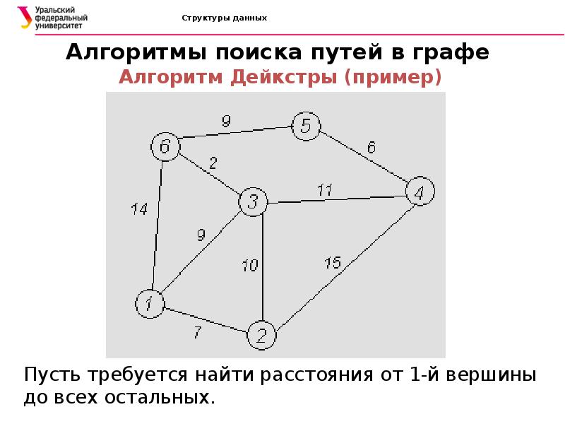 Нарисуйте произвольную структуру глобальной компьютерной сети в виде графа в котором вершины