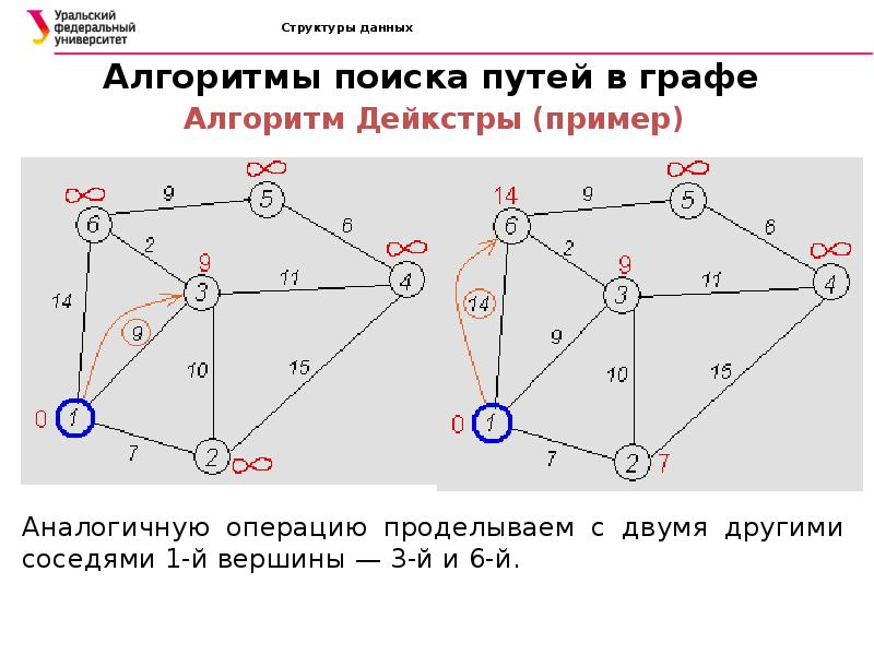 Презентация алгоритмы и структуры данных