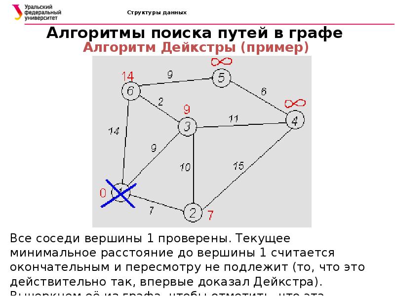 Графы данных в c. Алгоритм поиска пути в графе. Алгоритм Дейкстры пример. Алгоритмы и структуры данных.