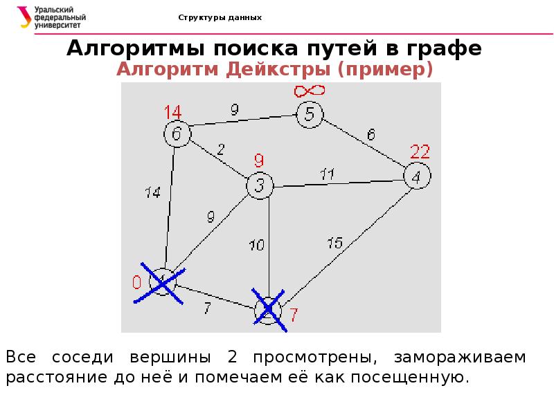 Презентация алгоритмы и структуры данных