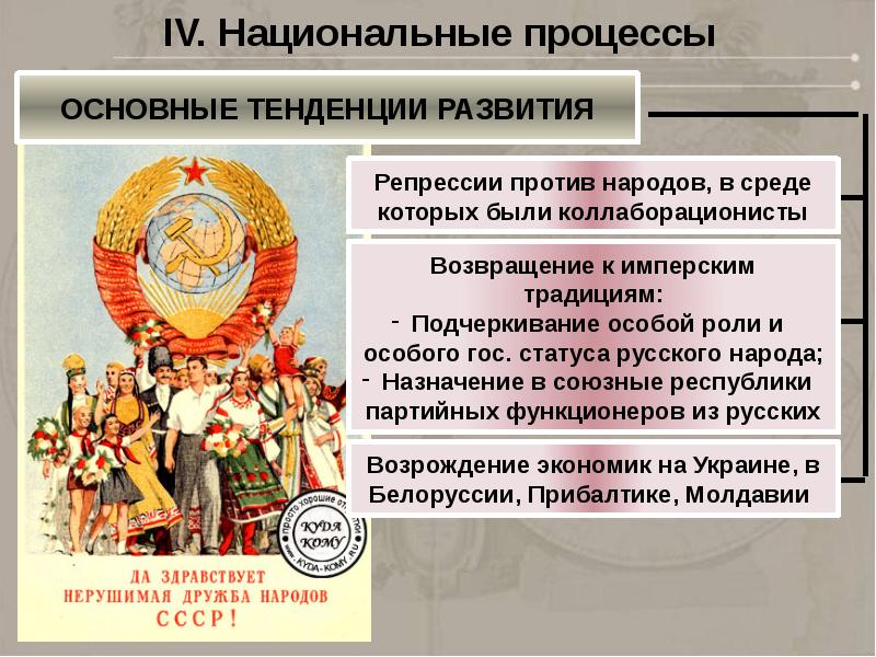 Национальный вопрос национальная политика. Национальные процессы. Место и роль СССР В послевоенном мире презентация. Основные тенденции развития советского искусства. Тенденции развития послевоенного мира.