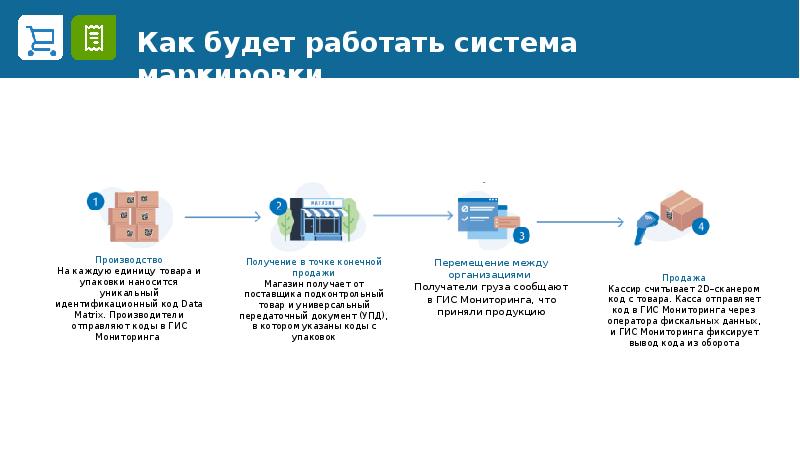 Маркированные налоги. Государственная информационная система мониторинга товаров. Маркировка деталей при перемещении между производствами. Как передавать коды маркировки производителю. Как поэтапно подключение маркировка табака к кассе Эватор.