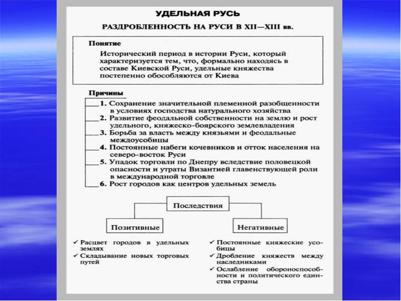 Политическая раздробленность на руси 6 класс презентация торкунов