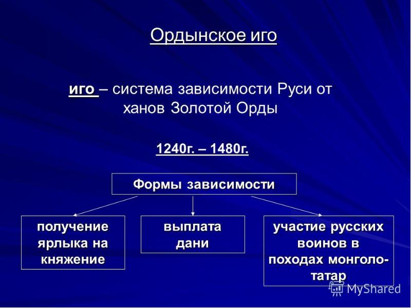 Монгольское иго презентация