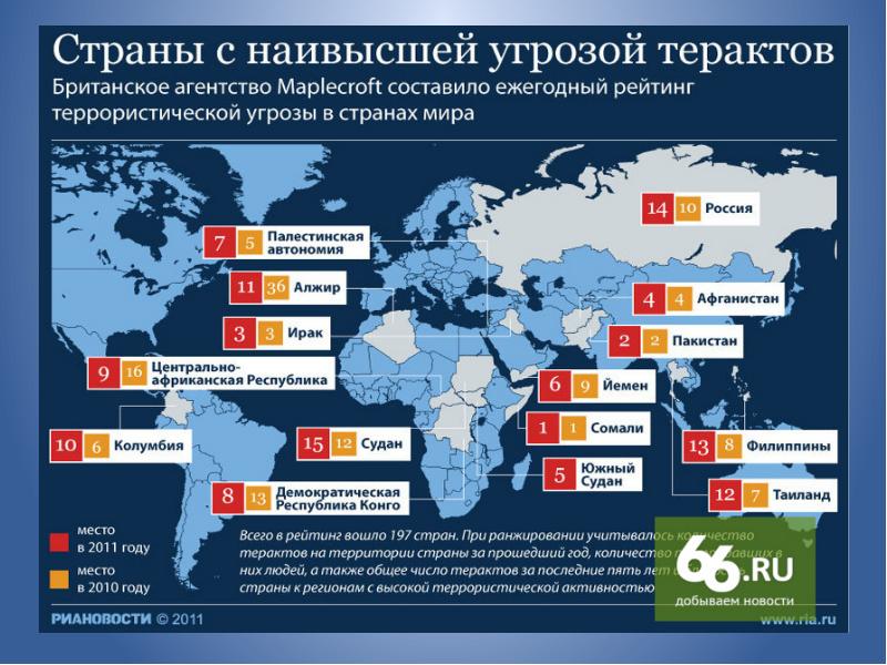 Проблема международного терроризма план