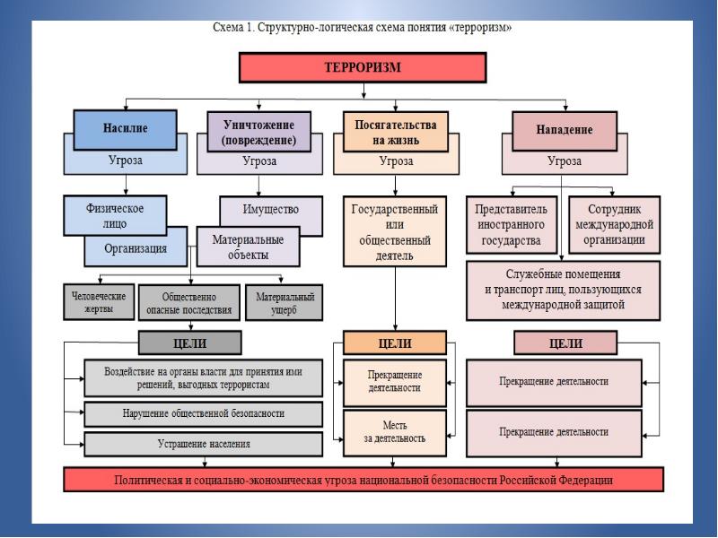 Глобальная угроза международного терроризма план егэ