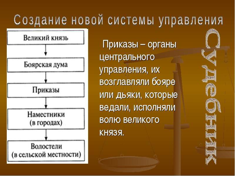 В 16 веке органы управления назывались. Приказы органы центрального управления. Наместник это кратко. Волостель.