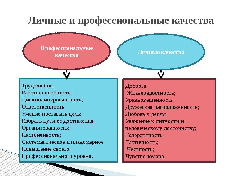 Презентация идеальный учитель