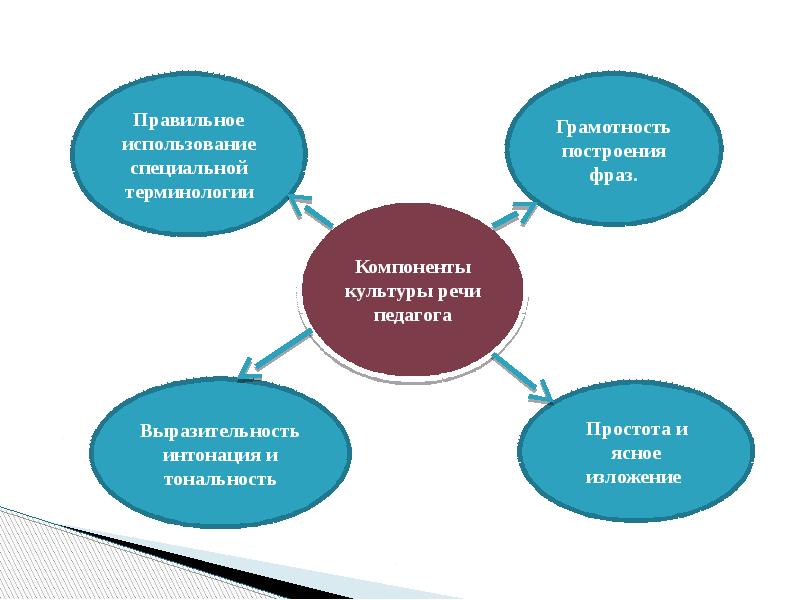 Презентации итоговый проект