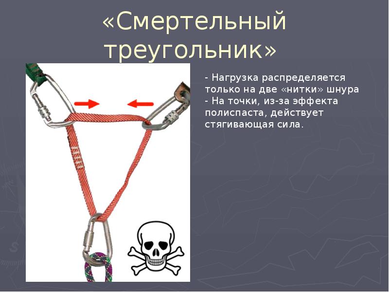 Туристическая страховка презентация