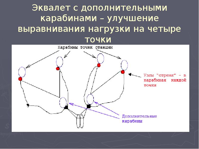 4 точка me. Способы организации станции. Организация станции за несколько точек. 4 Точки. Станция из трех точек.