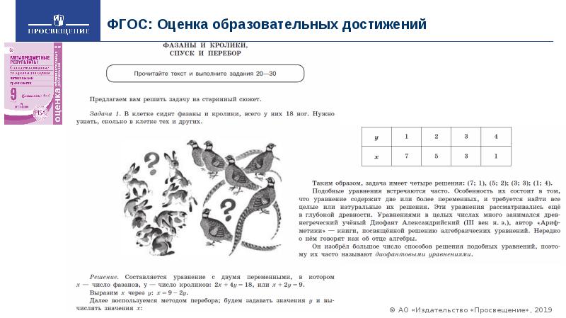 ФГОС: Оценка образовательных достижений