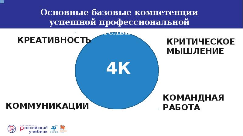Основные базовые компетенции успешной профессиональной деятельности