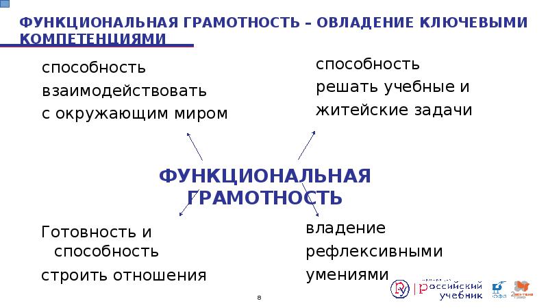 ФУНКЦИОНАЛЬНАЯ ГРАМОТНОСТЬ – ОВЛАДЕНИЕ КЛЮЧЕВЫМИ КОМПЕТЕНЦИЯМИ