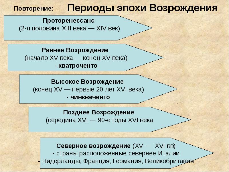 Титаны высокого возрождения презентация по мхк 10 класс