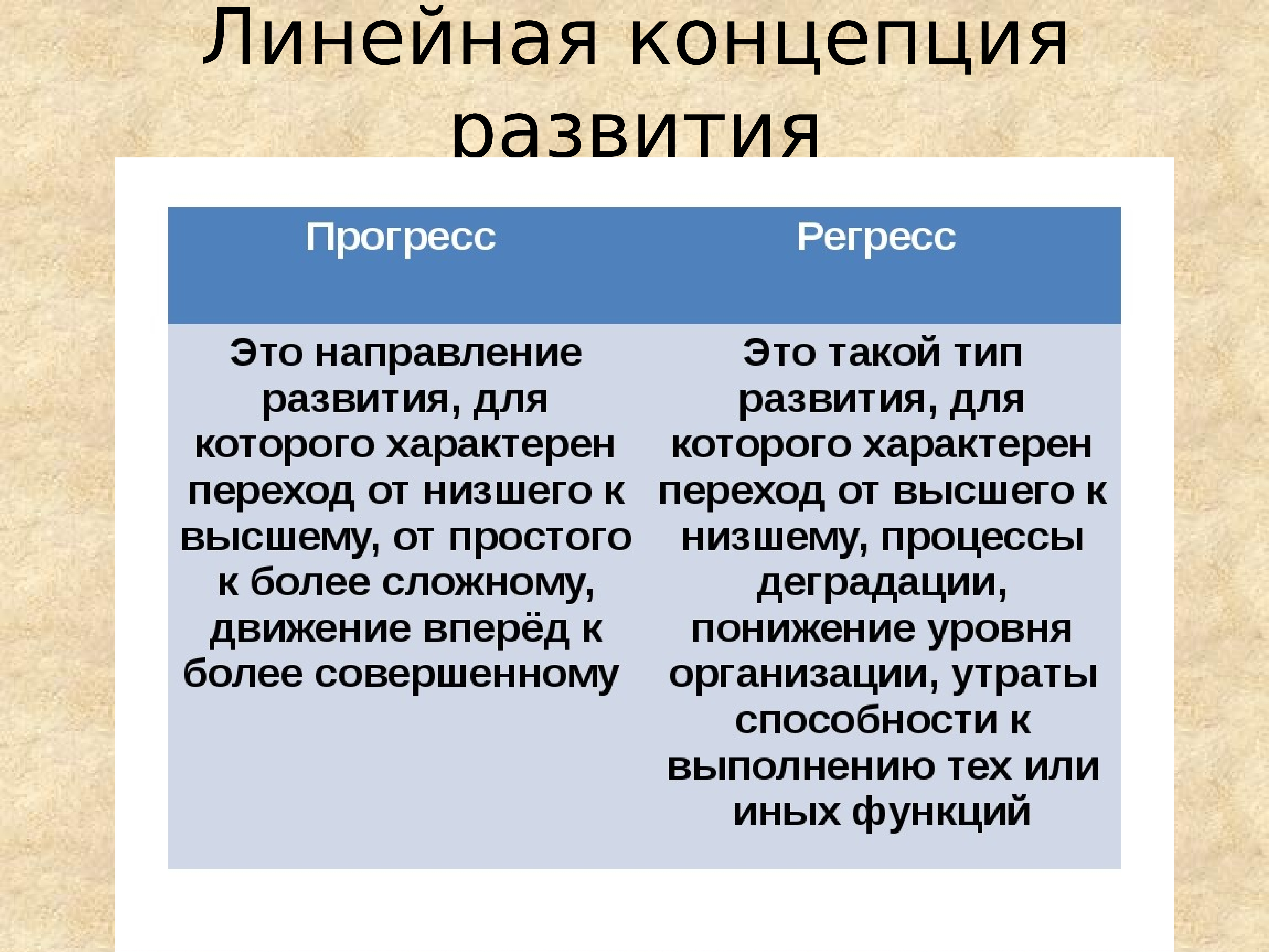 Линейные теории. Линейная теория развития. Линейная концепция исторического развития. Линейная концепция развития истории. Концепция линейного прогресса.