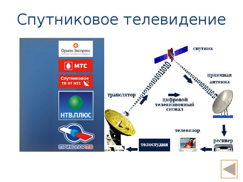 Инфраструктурный комплекс презентация 9 класс география