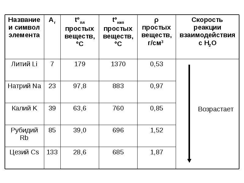 Амфотерность 8 класс презентация