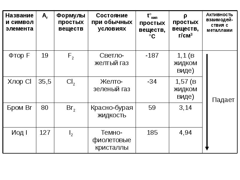 Классификация химических элементов презентация