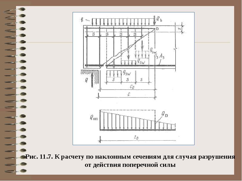 Схемы разрушения изгибаемых элементов по наклонным сечениям