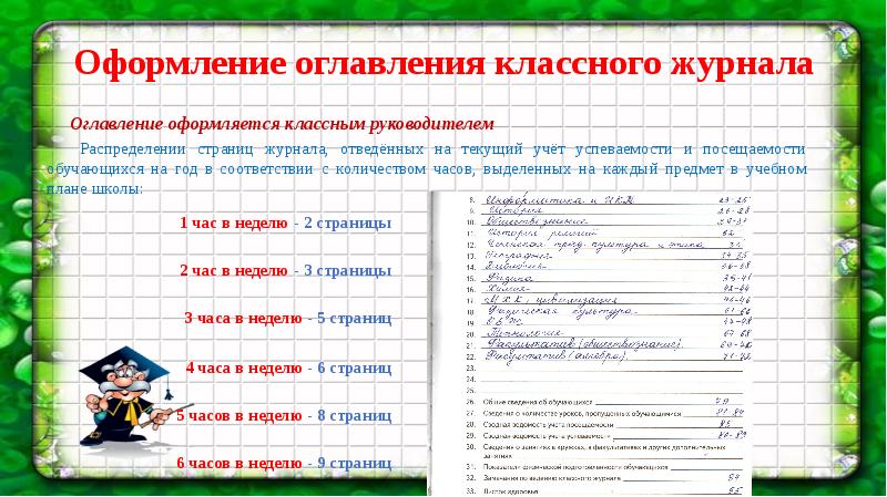 Художественный журнал класса 3 класс по русскому языку проект