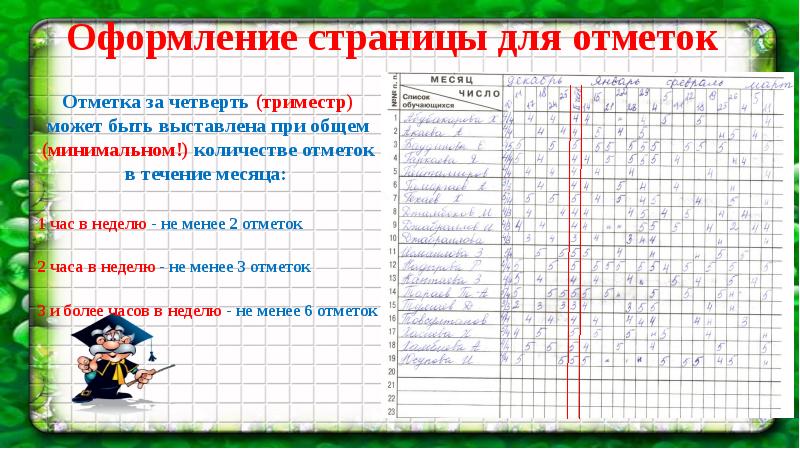 Презентация методические рекомендации по ведению классного журнала