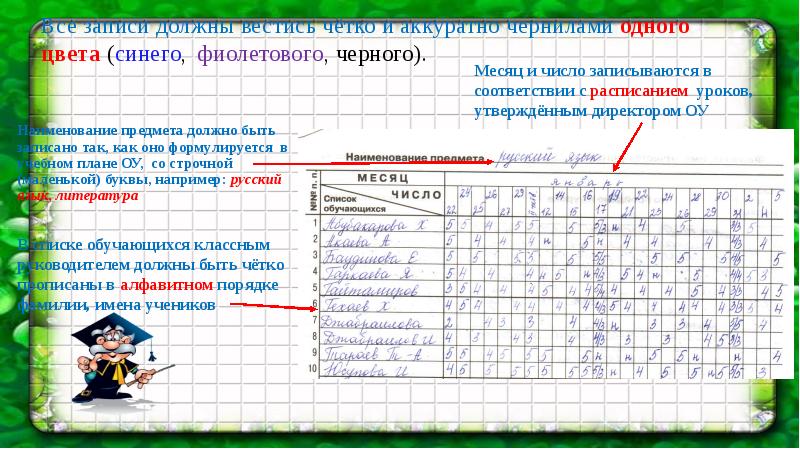 Проект соберите информацию а затем напишите статью международный школьный журнал