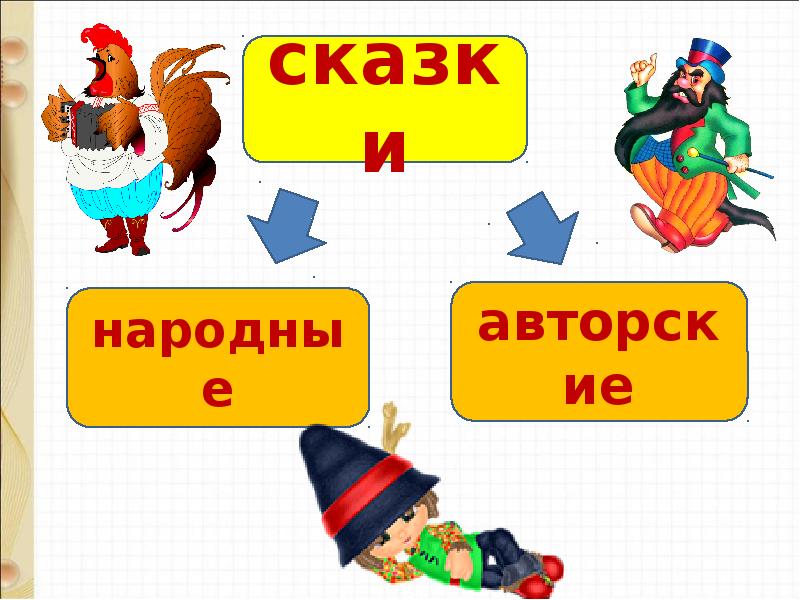 Теремок конспект урока 1 класс школа россии
