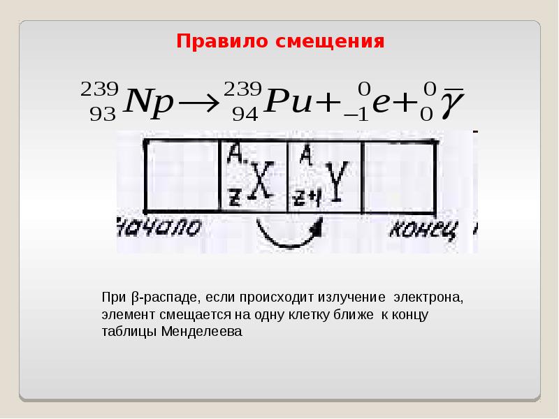 Самостоятельная работа по физике правила смещения. Правило смещения. Правило смещения в физике. Праивль смещения. Правило смещения физика 9 класс.