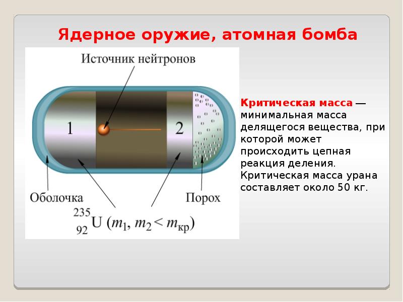 Водородная бомба презентация по физике